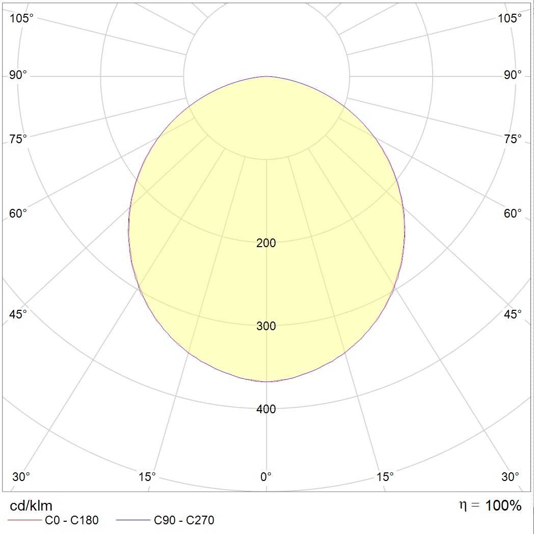 IP-защищенные OWP OPTIMA LED 595 IP54/IP54 EM 4000K, артикул 1372000200