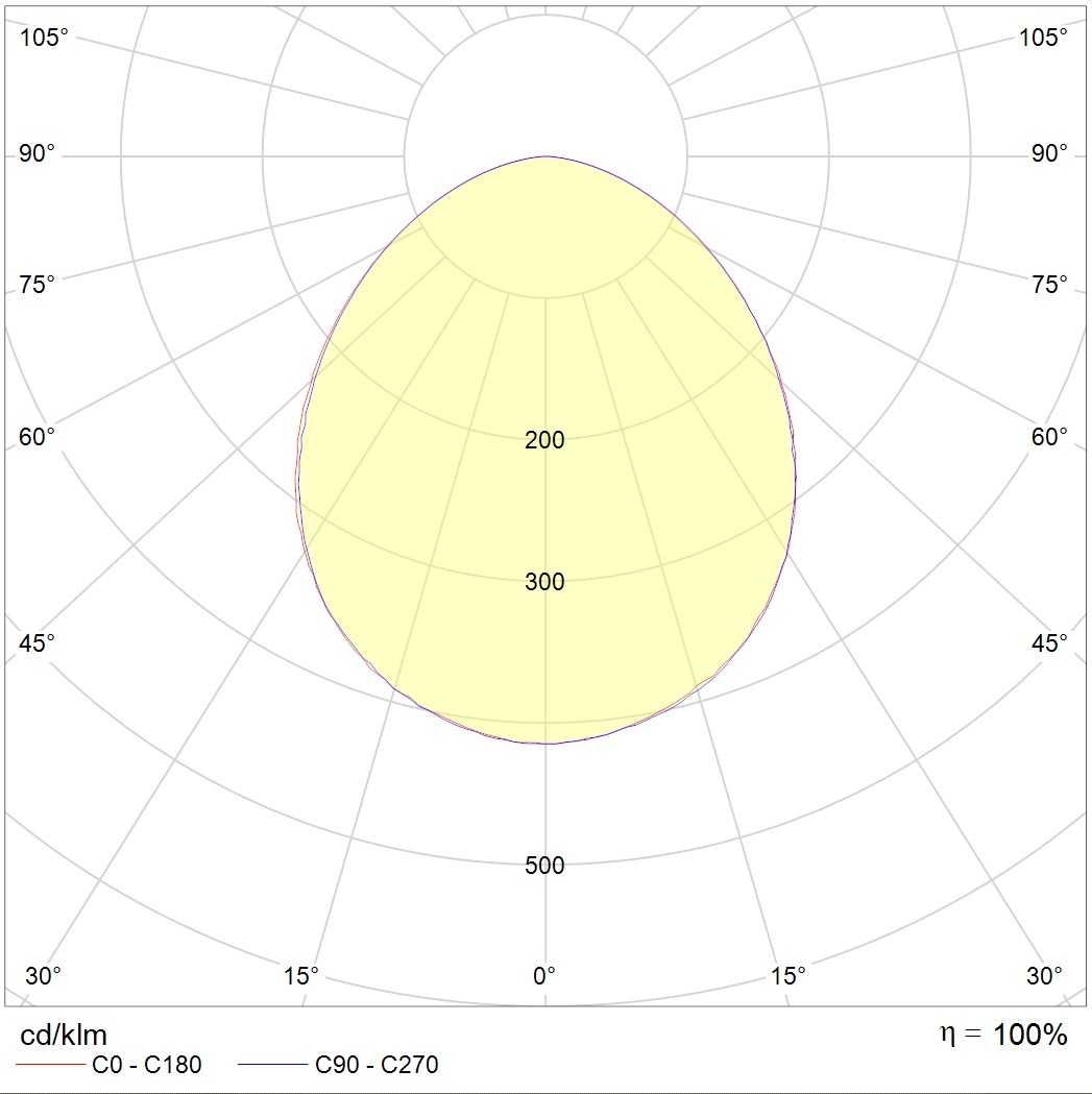 IP-защищенные OWP OPTIMA LED 595 IP54/IP54 4000K mat, артикул 1372000210