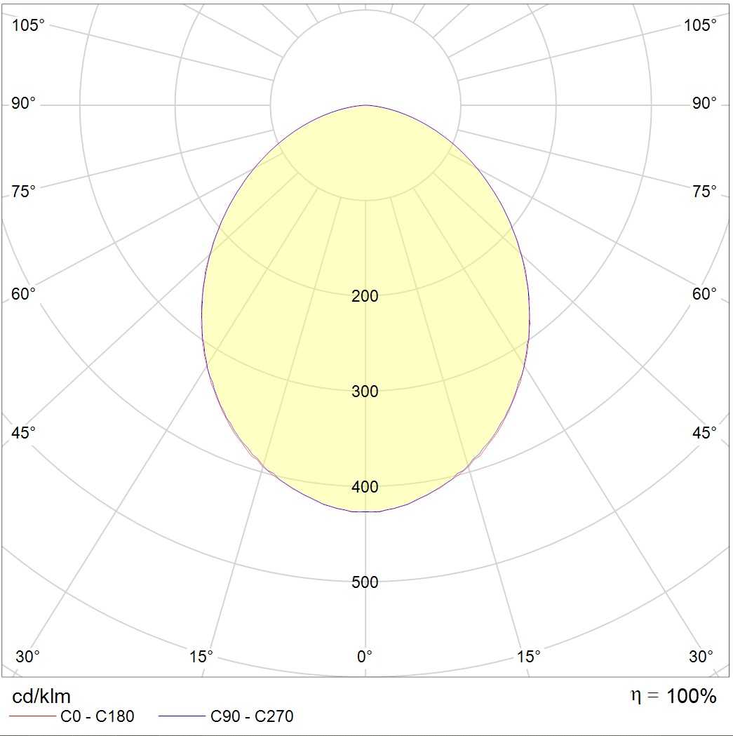 потолочные OWP ECO LED, артикул 1372000230