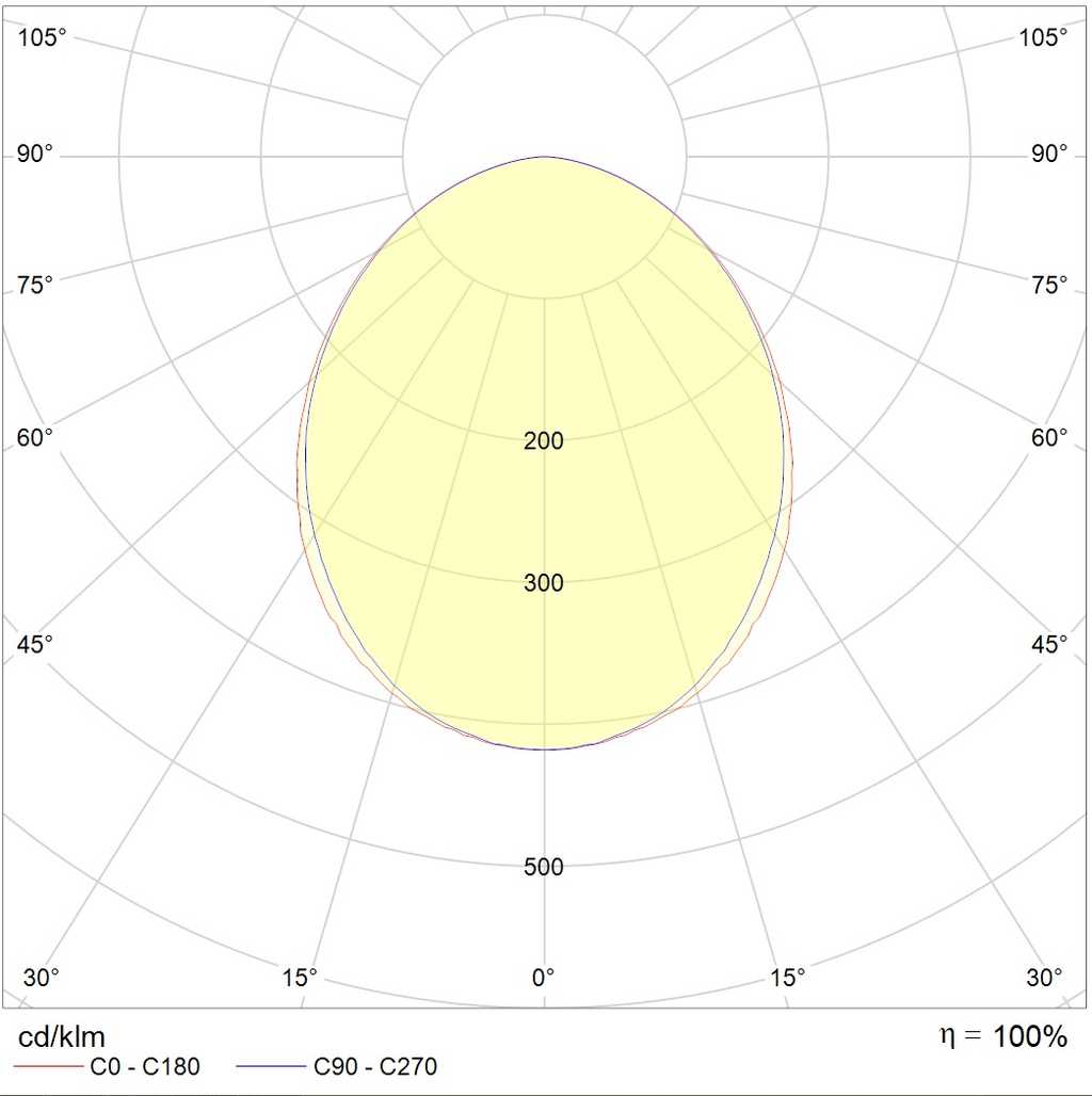 Настенно-потолочный светильник OWP OPTIMA LED 595 (50) IP54/IP54 4000K ...