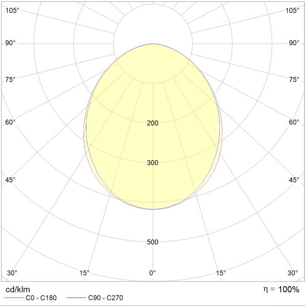 IP-защищенные OWP OPTIMA LED 595 (50) IP54/IP54 EM 4000K mat, артикул 1372000380