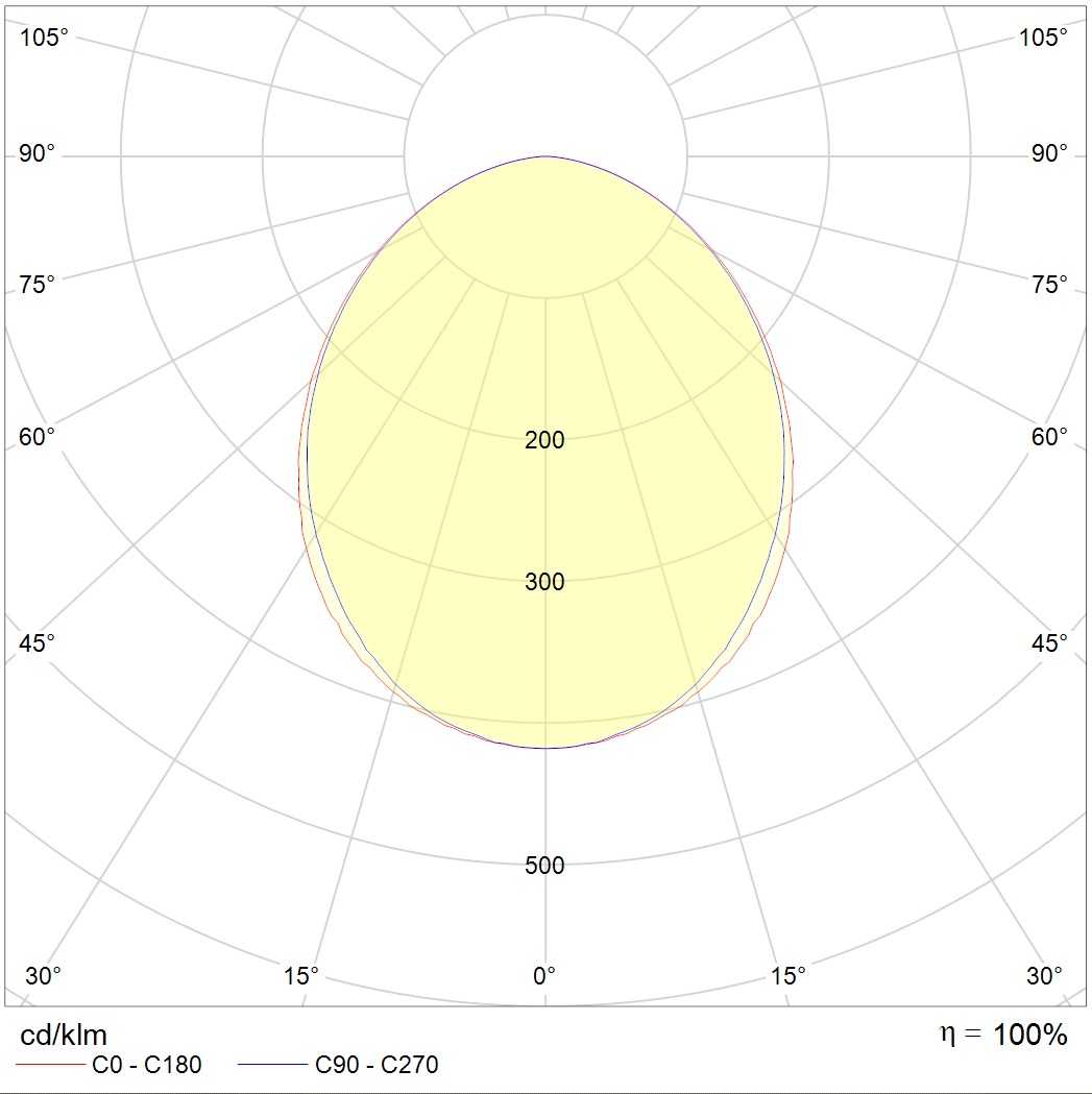 IP-защищенные OWP OPTIMA LED 595 (50) IP54/IP54 EM 4000K mat, артикул 1372000380