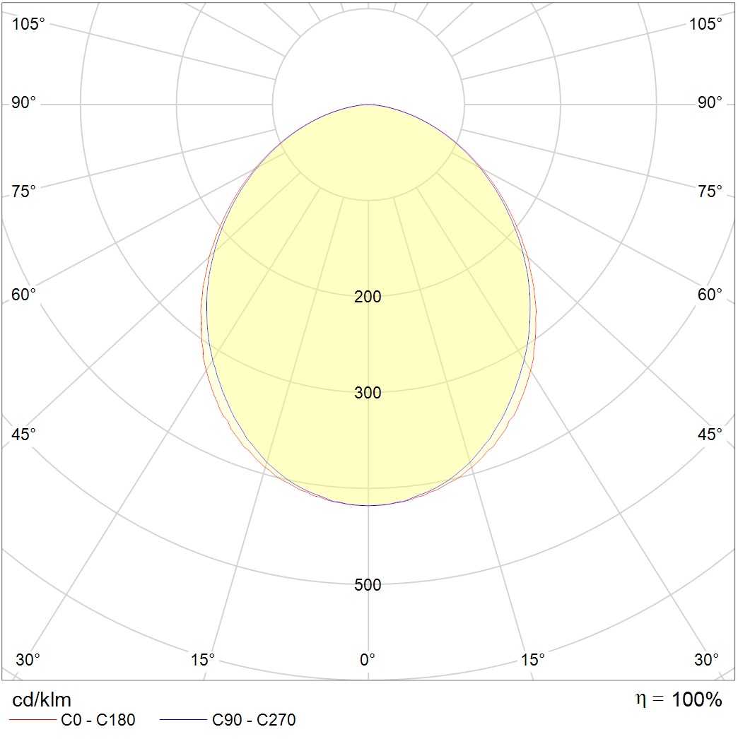 потолочные OWP OPTIMA LED, артикул 1372000470