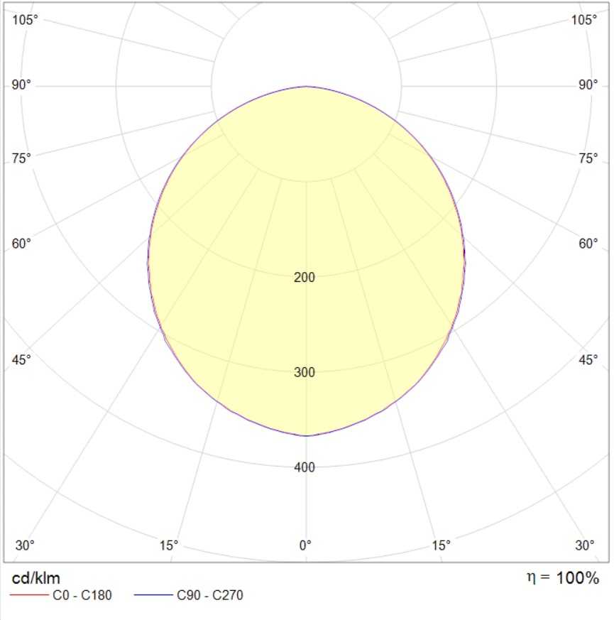 потолочные OWP OPTIMA LED, артикул 1372000720