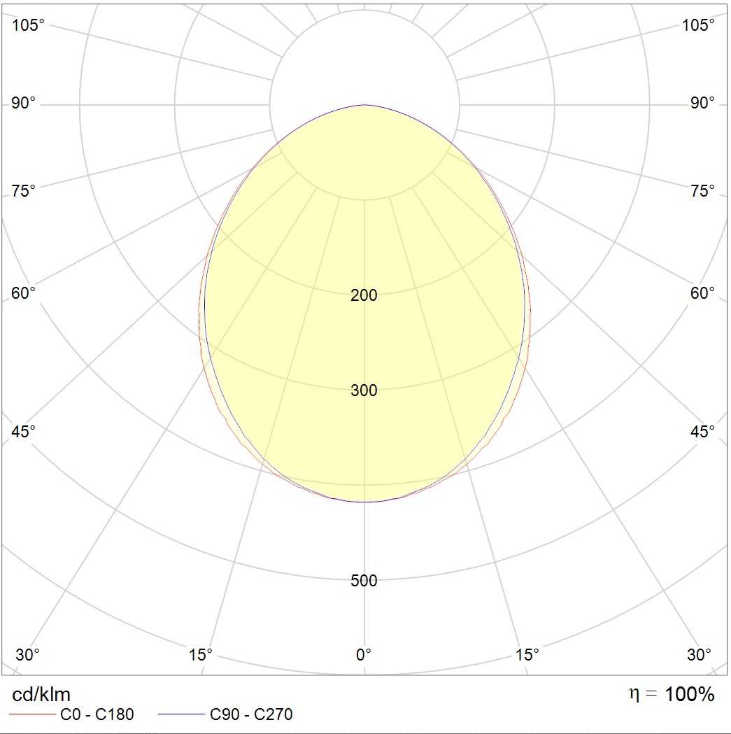 потолочные OWP OPTIMA LED, артикул 1372001250