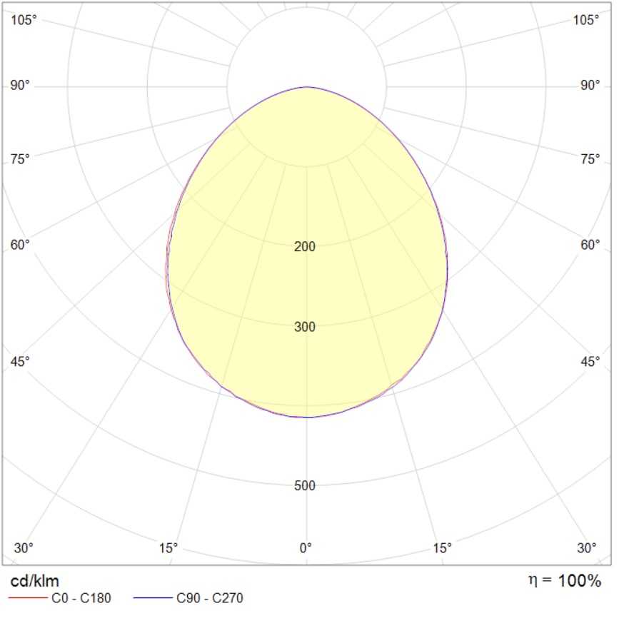 потолочные OWP OPTIMA LED, артикул 1372001970