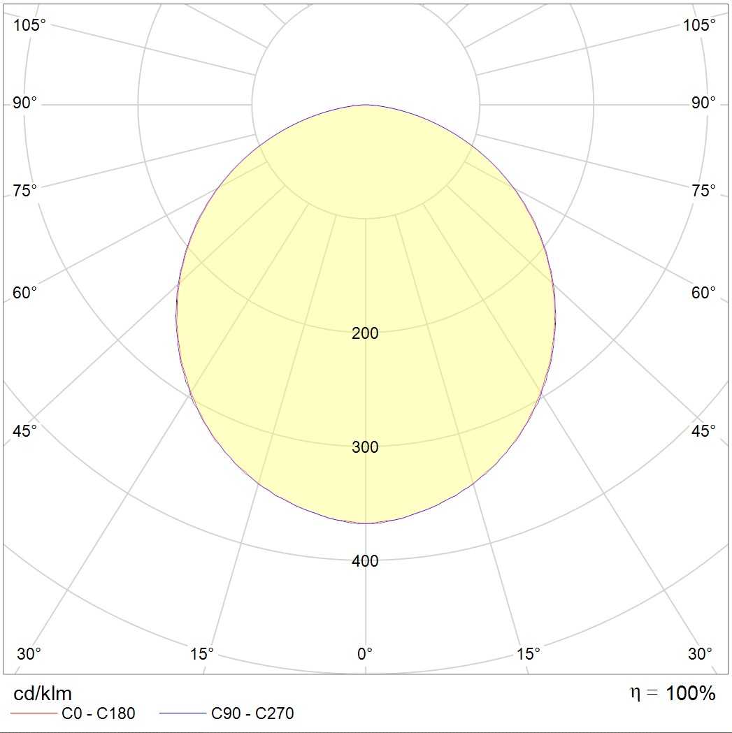 IP-защищенные OWP OPTIMA LED 595 IP54/IP54 4000K CRI90, артикул 1372002160
