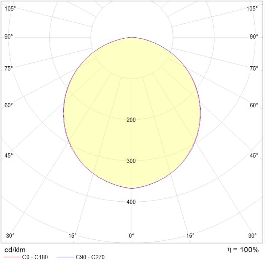 потолочные OWP OPTIMA LED, артикул 1372002350