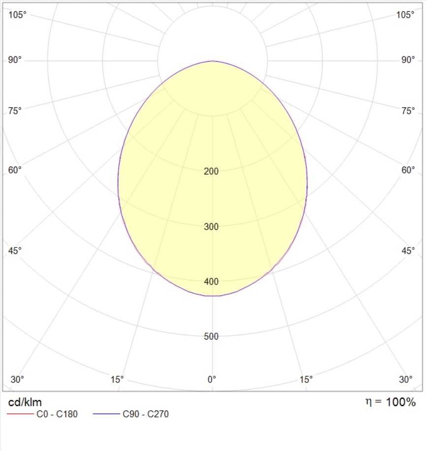 потолочные OWP ECO LED, артикул 1372002800