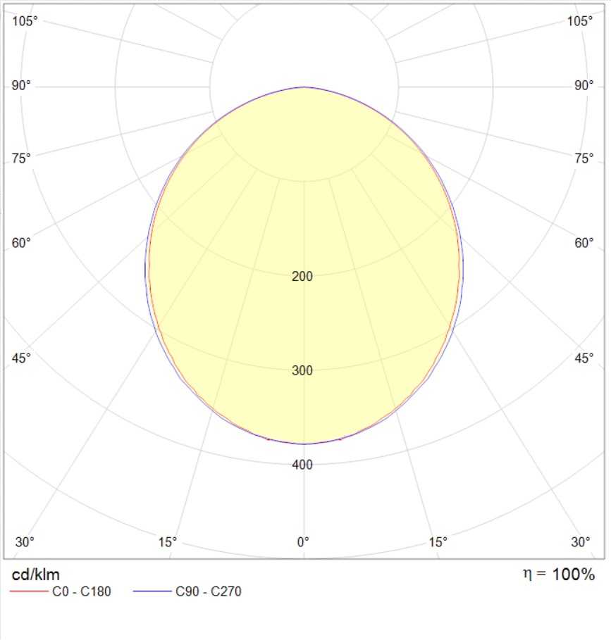 потолочные OWP OPTIMA LED, артикул 1372002970