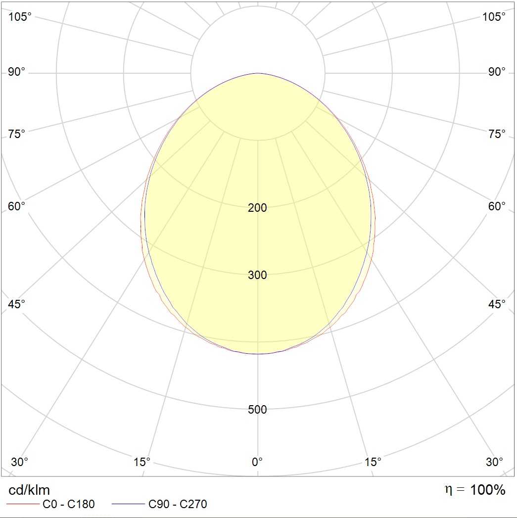 потолочные OWP OPTIMA LED, артикул 1372003810