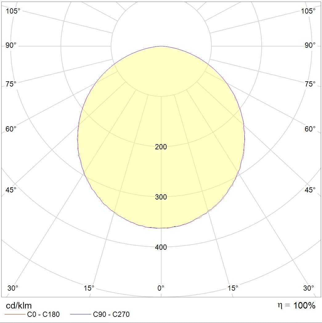 потолочные OWP OPTIMA LED, артикул 1372003930