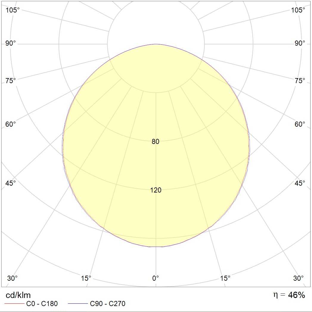 ламповые OWP/R 418 /595/ IP54/IP20 HF, артикул 1373001121