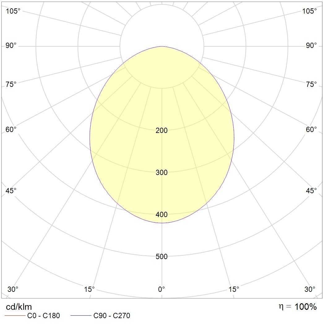 IP-защищенные OWP/R ECO LED 625 IP54/IP20 EM 4000K mat, артикул 1373001660