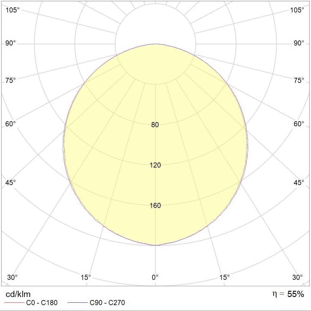 ламповые OWP/R 414 /595/ IP54/IP54 GRILIATO, артикул 1373001840