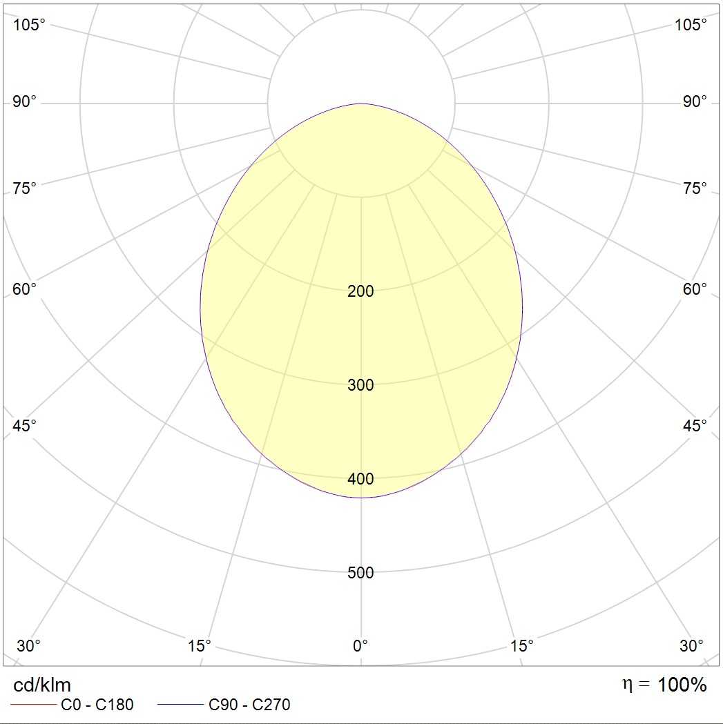 потолочные OWP/R ECO LED, артикул 1376000050