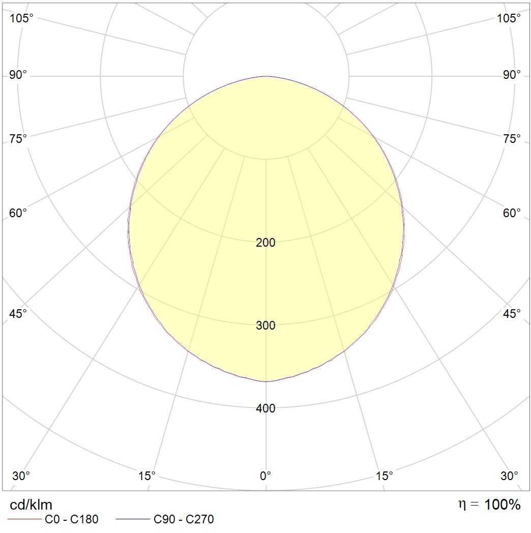 IP-защищенные OWP/R ECO LED 595 IP54/IP40 EM 4000K, артикул 1376000100