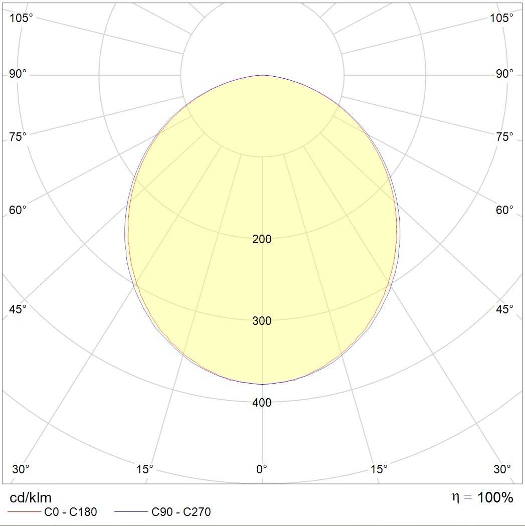 потолочные OWS/K ECO LED, артикул 1377001170