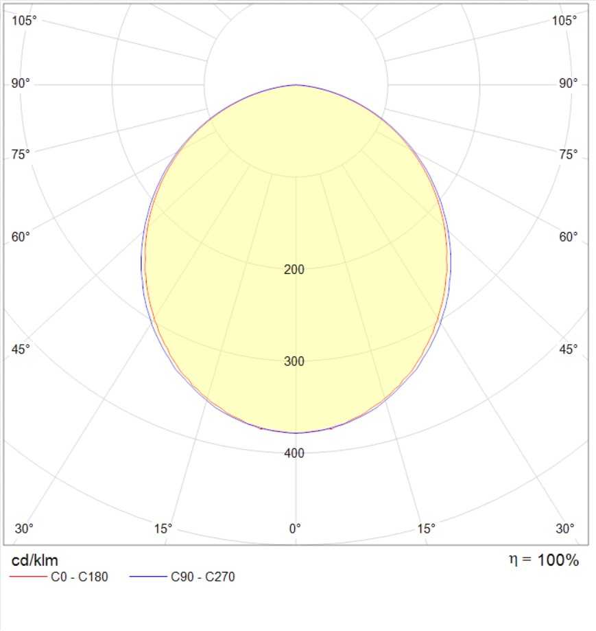 IP-защищенные OWS/K ECO LED 1200x600 (30) IP40 4000K, артикул 1377001390