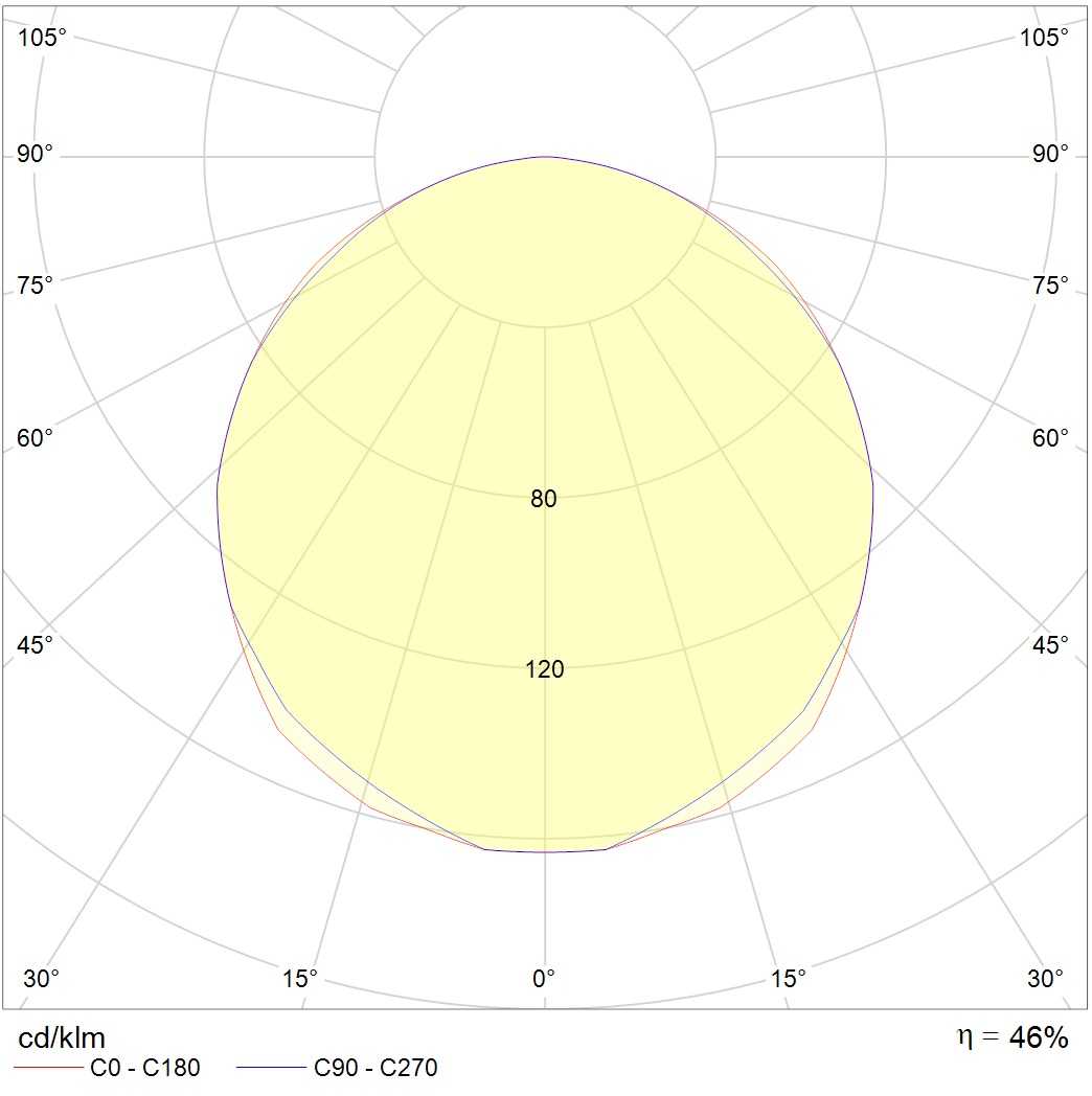 ламповые OWS/R 418 /595/ IP54/IP54 HF, артикул 1379000060