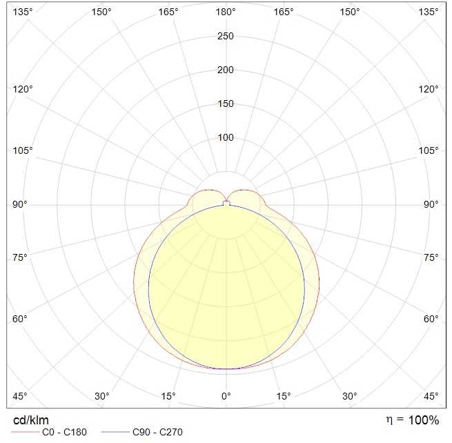 накладные AOT.OPL UNI LED 1200x200 4000K, артикул 1386000020
