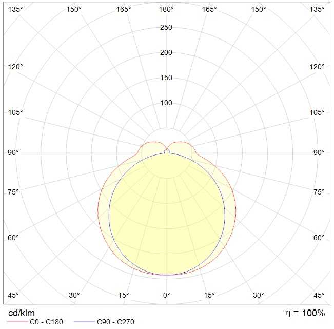 накладные AOT.OPL UNI LED 1200x200 3000K, артикул 1386000050