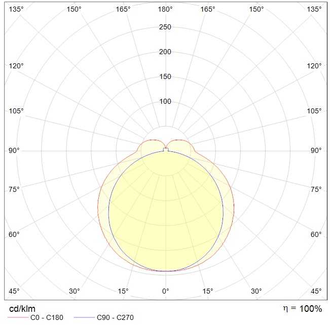накладные AOT.OPL UNI LED 1200x200 5000K, артикул 1386000060