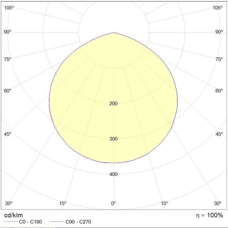 интергазсерт GLOBUS LED, артикул 1388000500