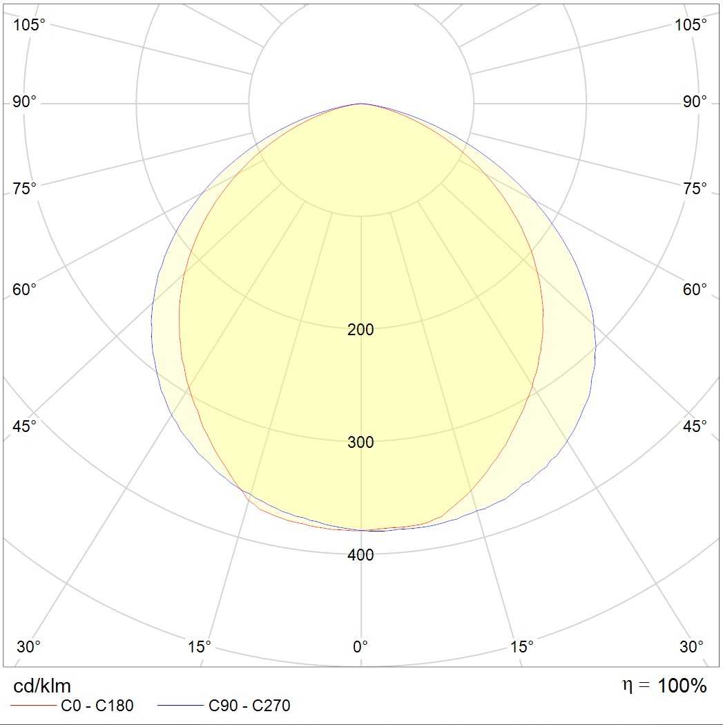 интергазсерт PROTON LED Exd, артикул 1389000010