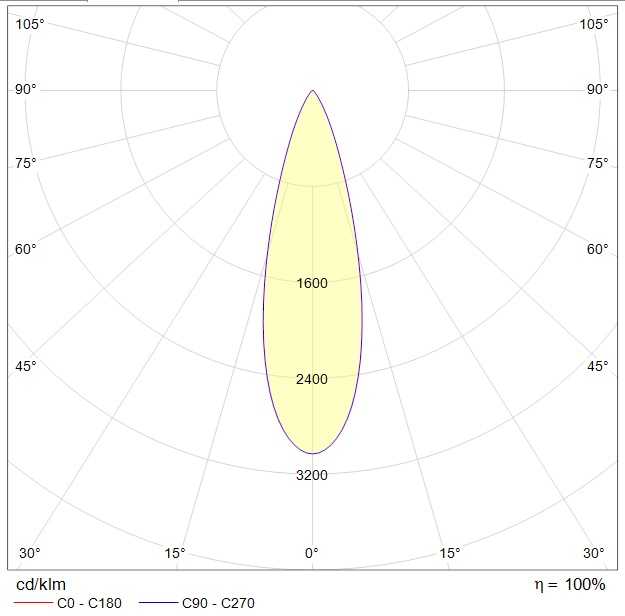 прожекторы FREGAT FLOOD LED, артикул 1426000830
