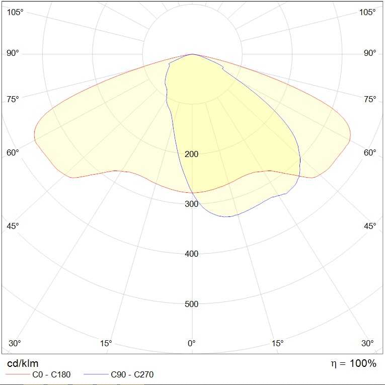 консольные FREGAT LED G2, артикул 1426004070