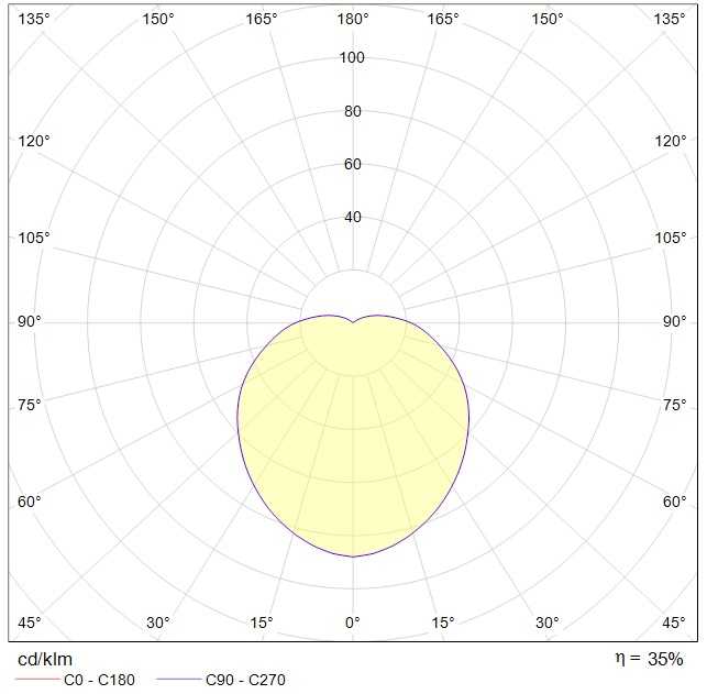 ламповые GRANDA 1x23W E27 SL with grille, артикул 1430000060