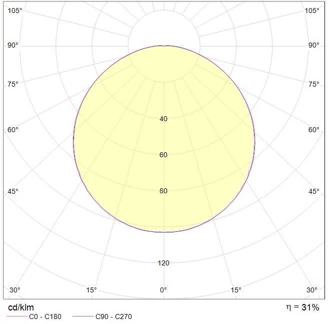 ламповые GRANDA 1x23W E27 SL, артикул 1430000120