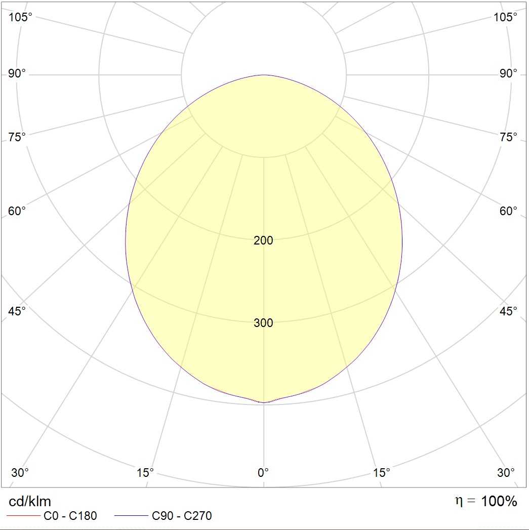 накладные SOL S LED 450 WH 4000K, артикул 1470000140