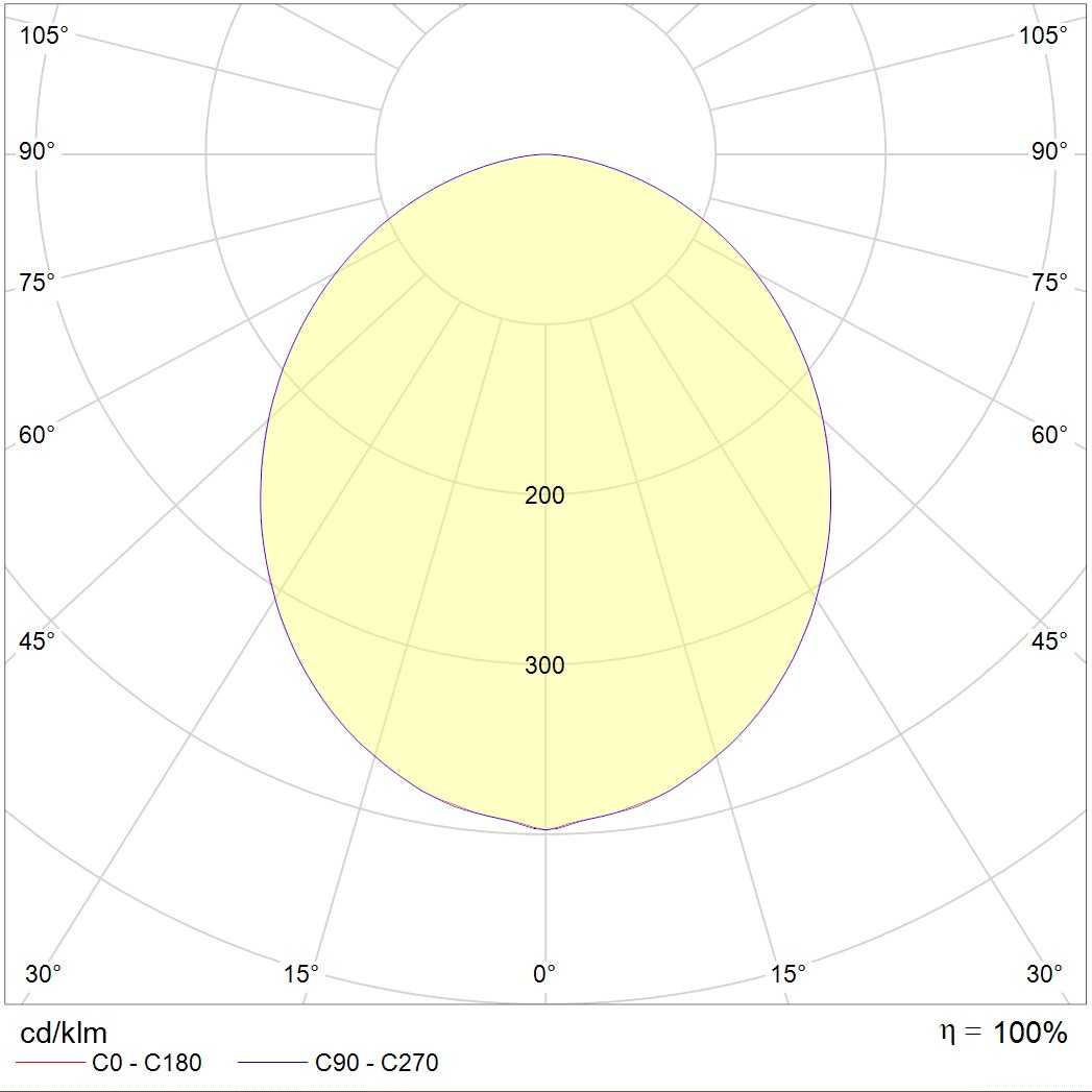 накладные SOL S LED 450 WH 4000K DALI, артикул 1470000400