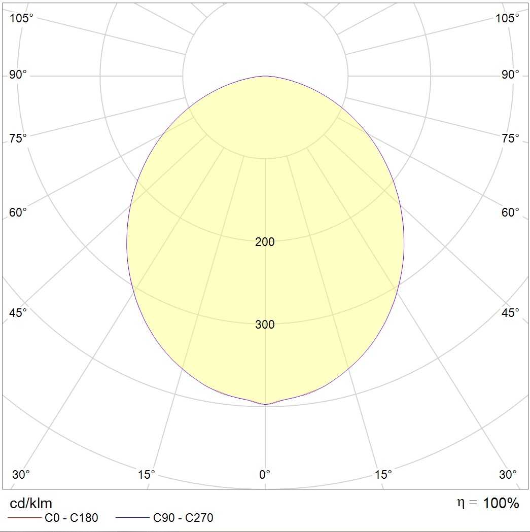 накладные SOL S LED 900 WH 4000K DALI, артикул 1470000420