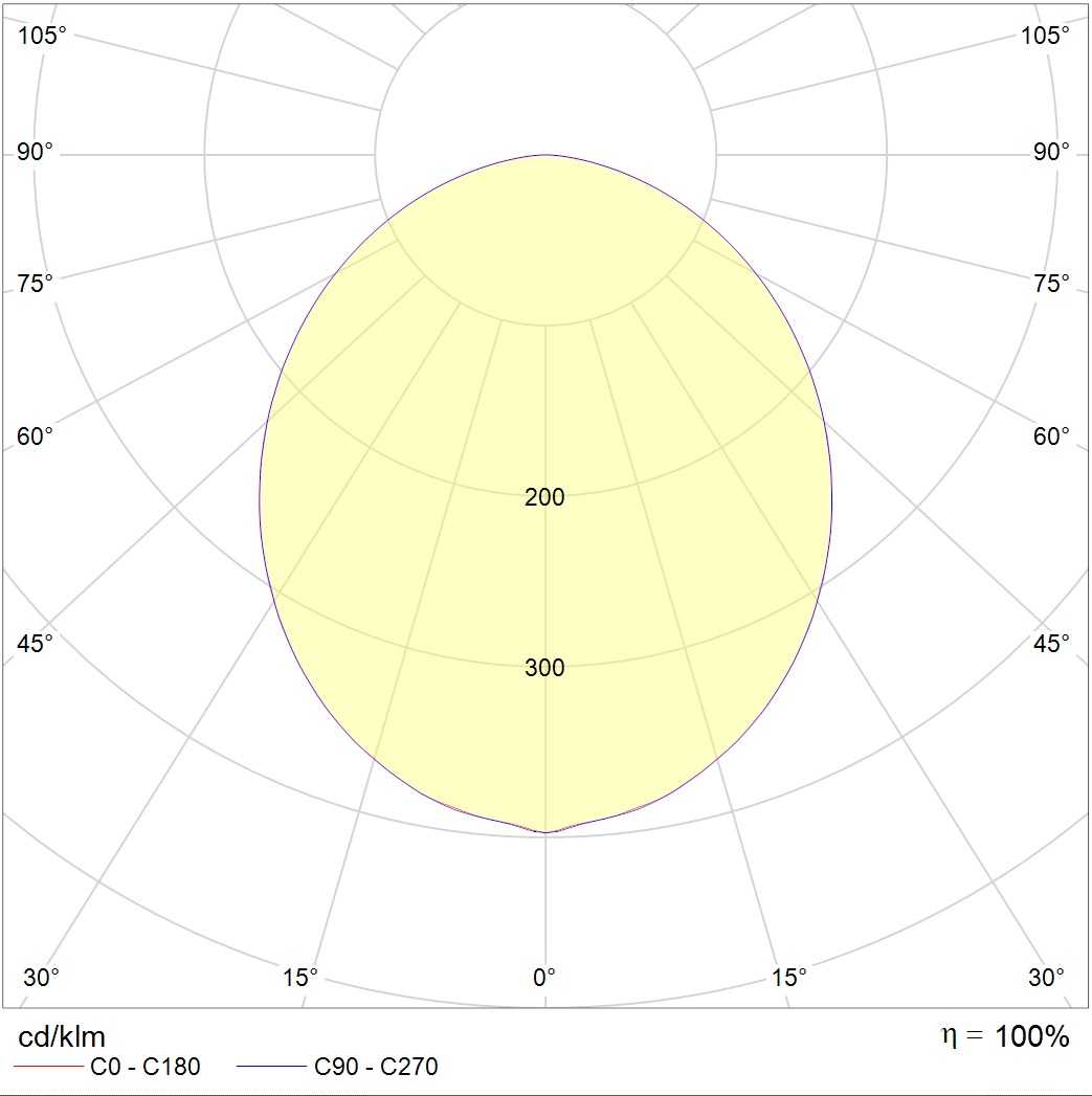 встраиваемые в потолок SOL R LED 450 WH 3000K, артикул 1470000570