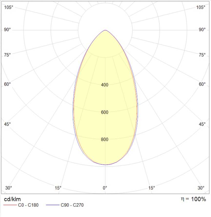 накладные SOL STANDARD/S (600) 840 WH, артикул 1470003150