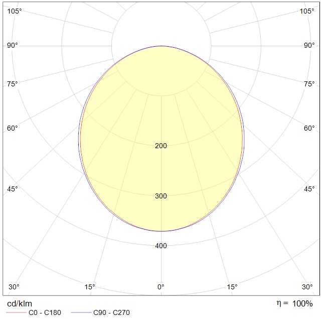 линейные светильники LINER/S LED 1200 TH W CH CF, артикул 1473001060