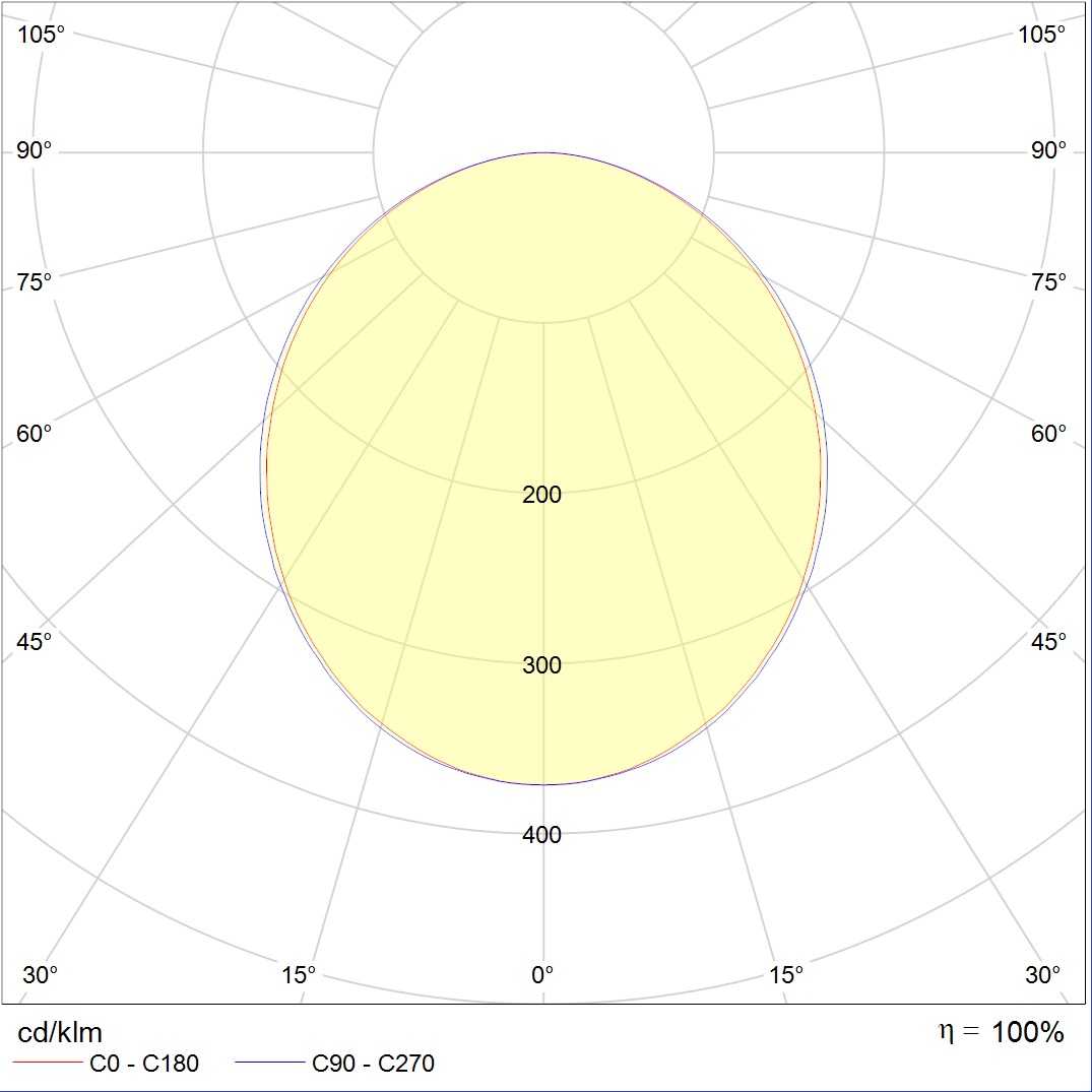 линейные системы LINER/R LED 900 TH W HFD 4000K, артикул 1474000560