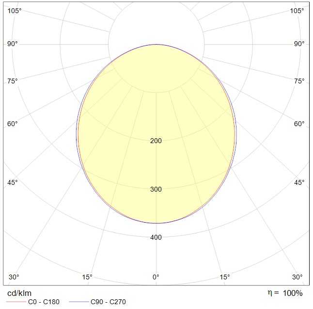 линейные системы LINER/R LED 1200 TH W CH CF, артикул 1474001030