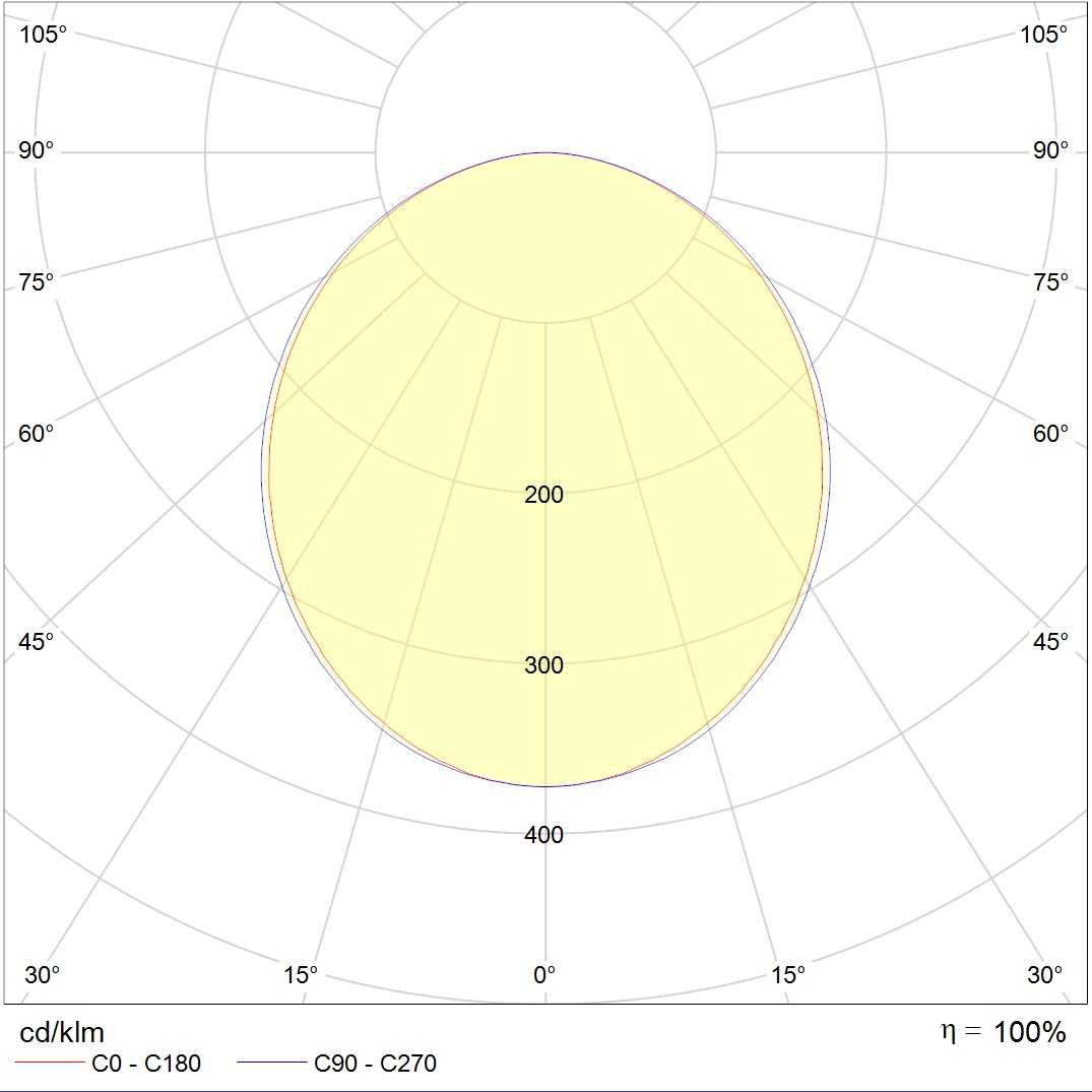 линейные системы LINER/R LED 1200 TH W EM 4000K, артикул 1474002410
