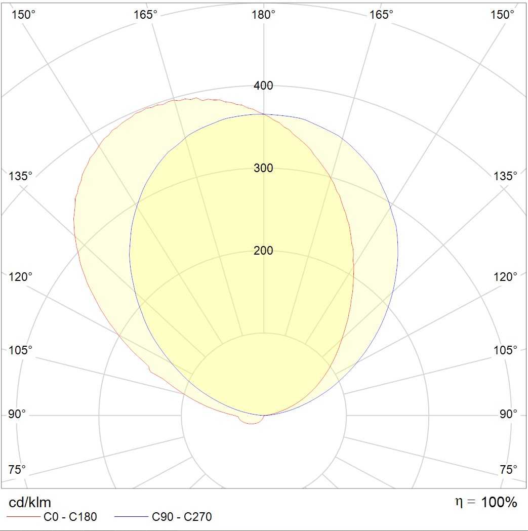 настенные OTN LED 1200 4000K, артикул 1480000020