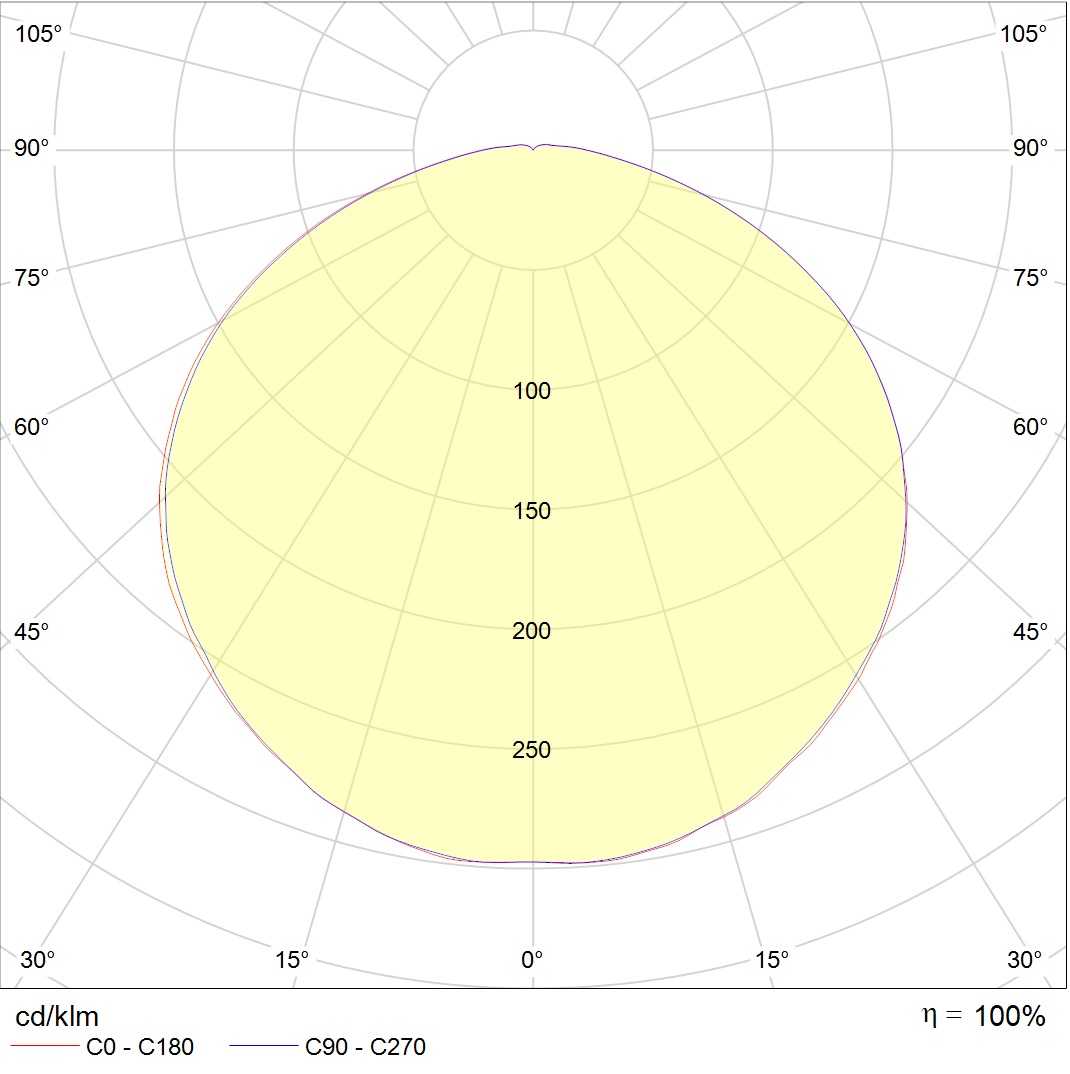 до 5 метров ACORN LED 20 D120 5000K, артикул 1490000010