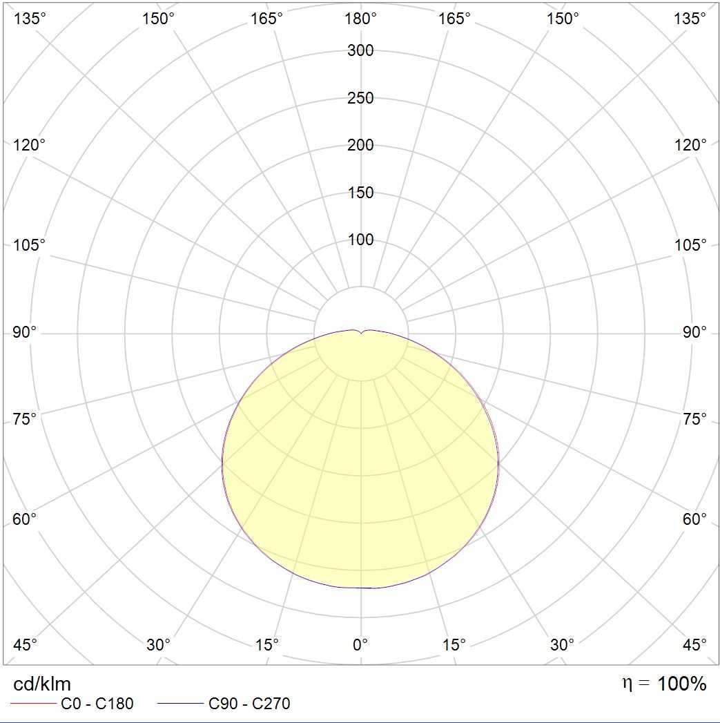 до 5 метров ACORN LED 40 D120 5000K, артикул 1490000090