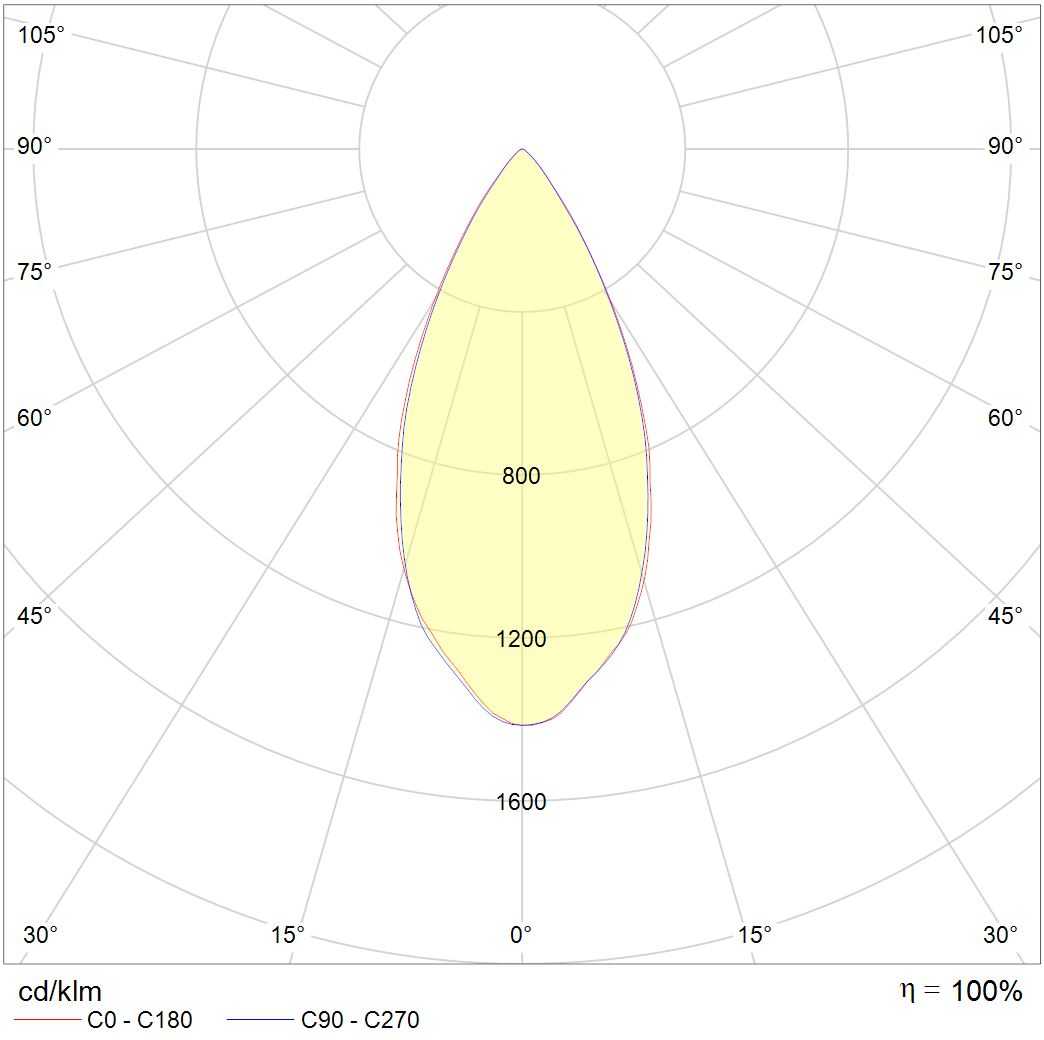 интергазсерт RUT, артикул 1499000600