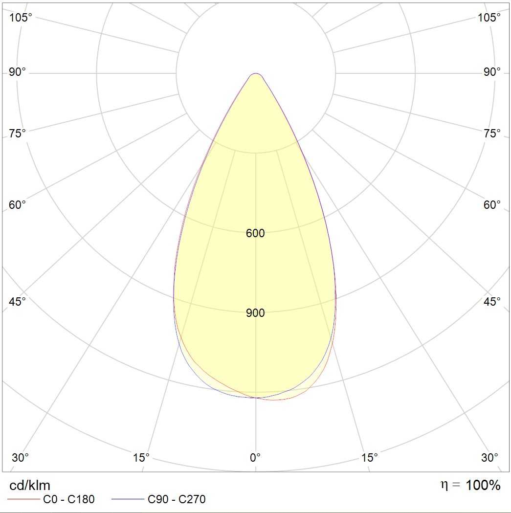 интергазсерт RUT, артикул 1499000670