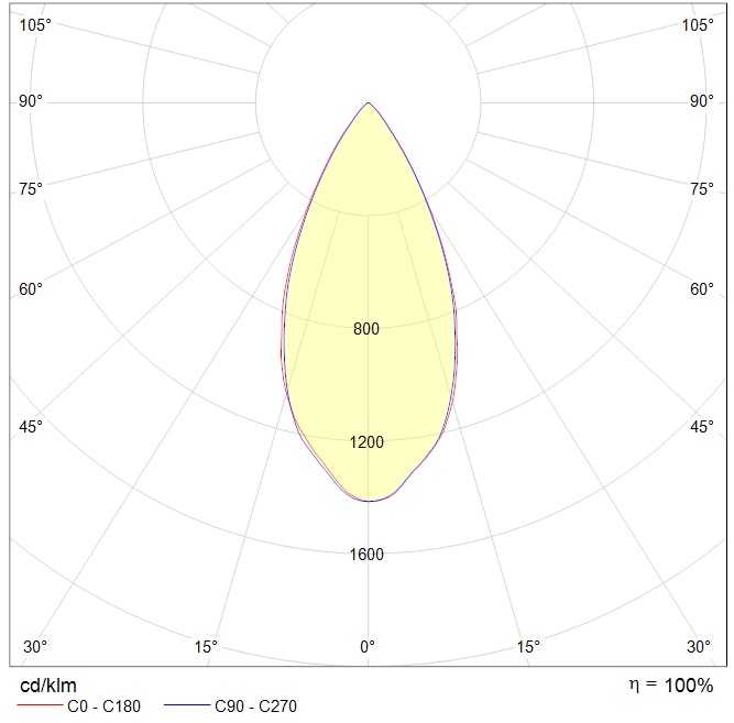 интергазсерт RUT Ex, артикул 1499001090