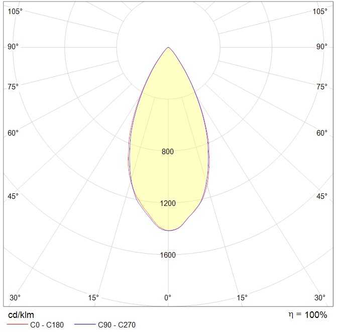 интергазсерт RUT Ex, артикул 1499001120