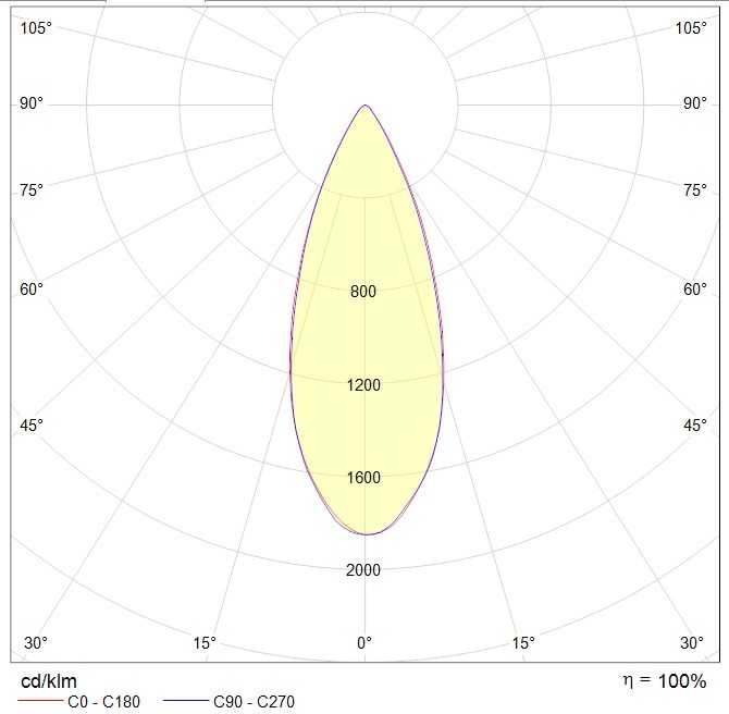 интергазсерт RUT Ex, артикул 1499001250